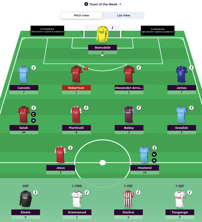 FPL-GW1-Team